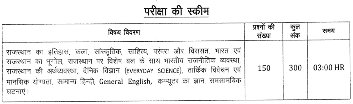 Rajasthan Cet Senior Secondary Level Syllabus